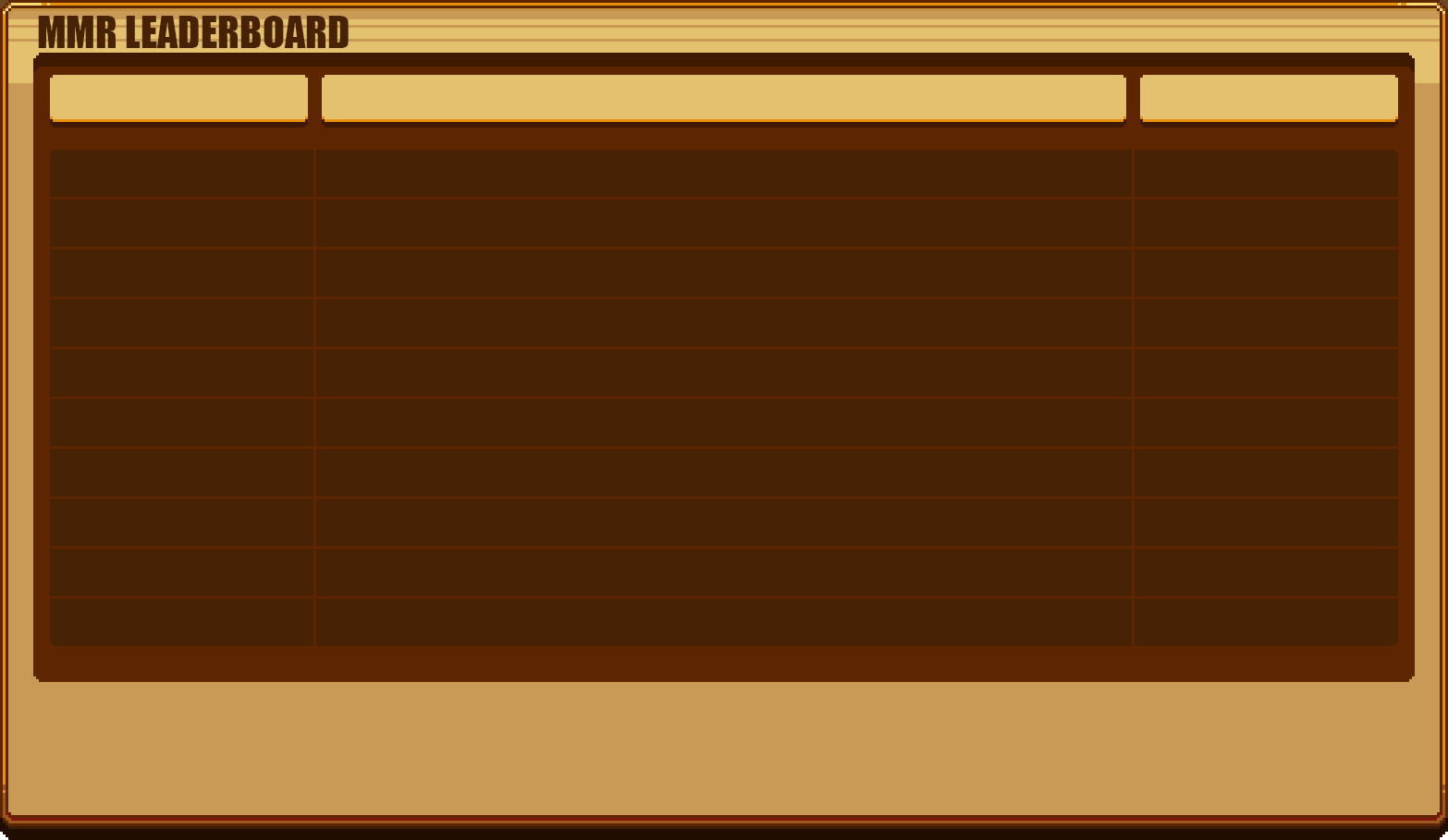 MMR Leaderboard