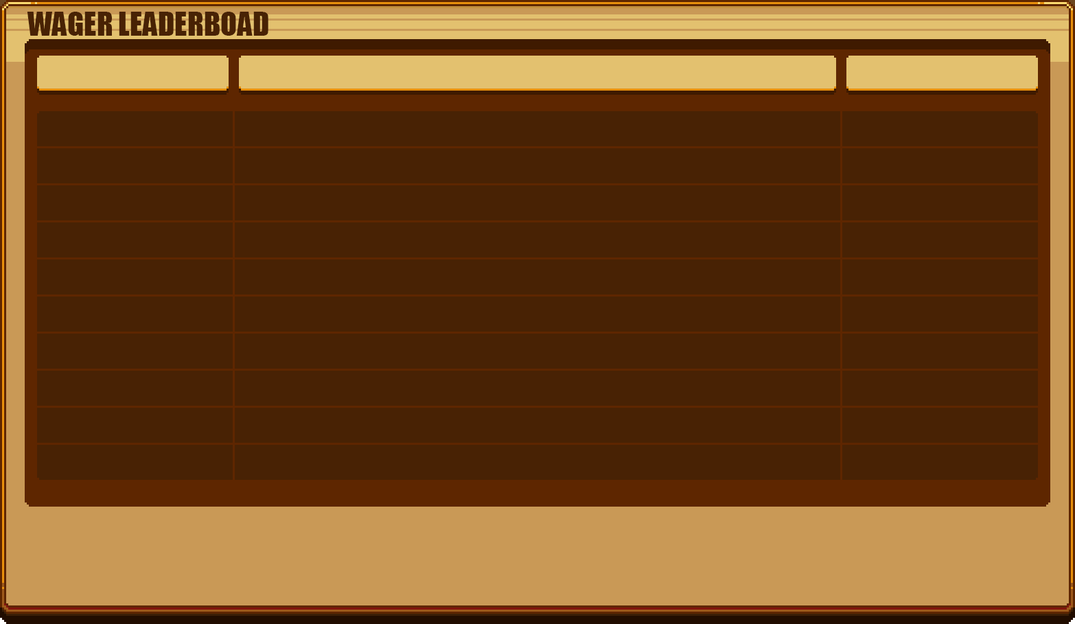 WAGER Leaderboard
